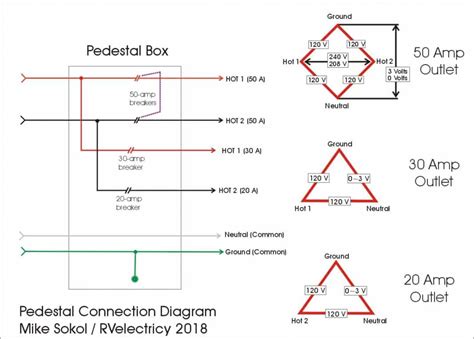 pedestal wiring diagram